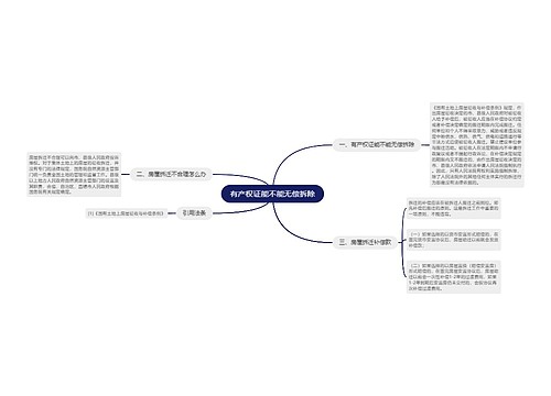 有产权证能不能无偿拆除