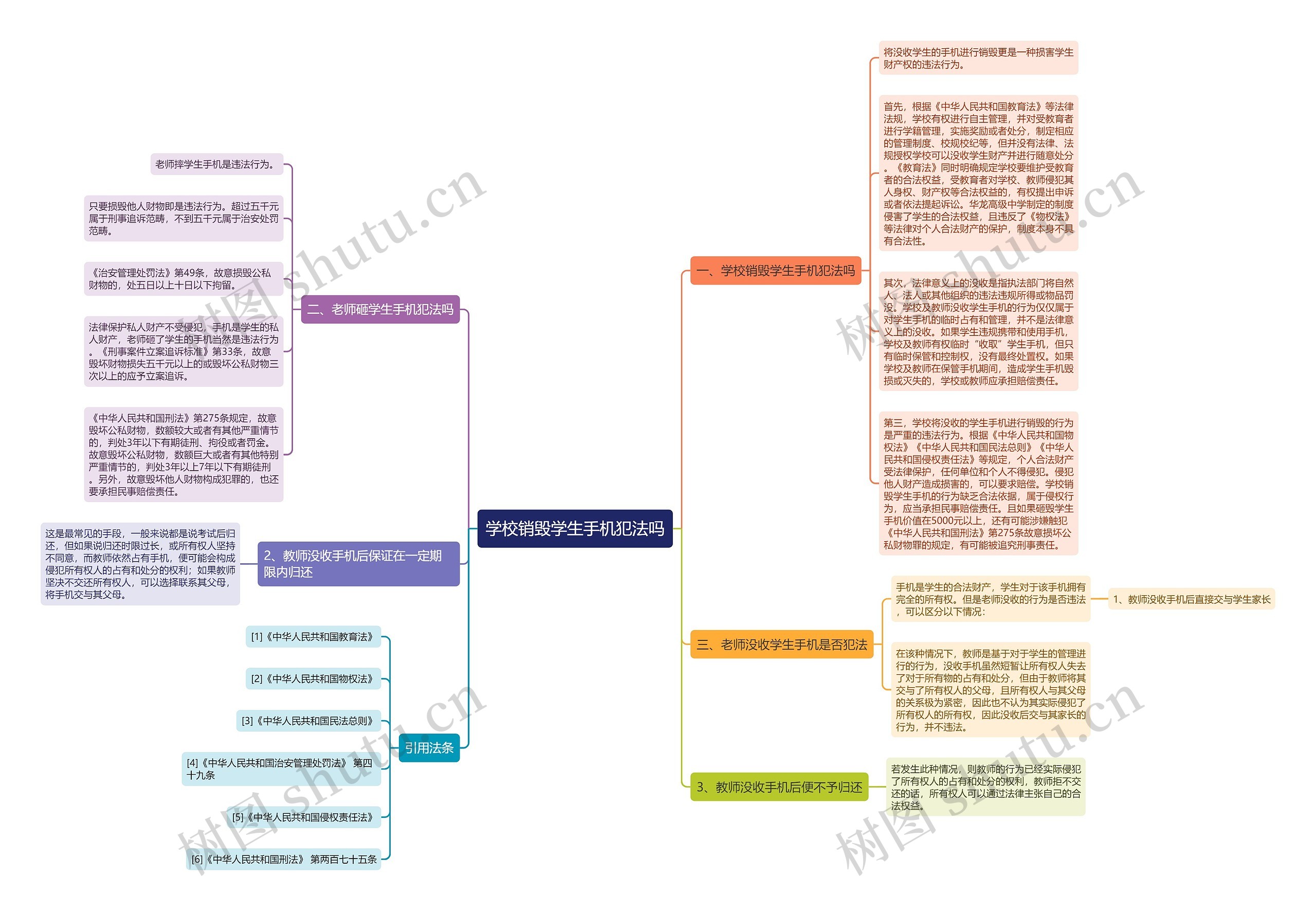 学校销毁学生手机犯法吗思维导图