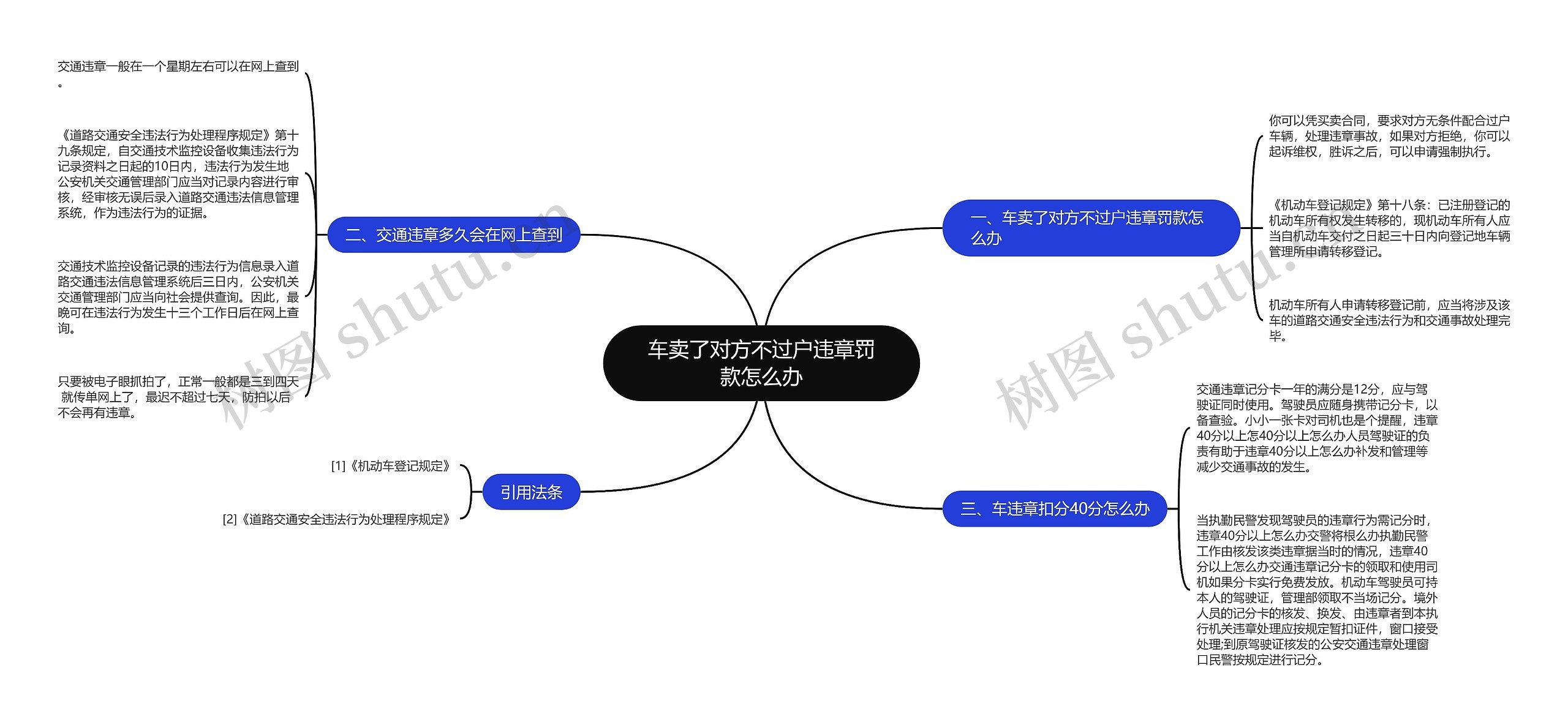 车卖了对方不过户违章罚款怎么办思维导图