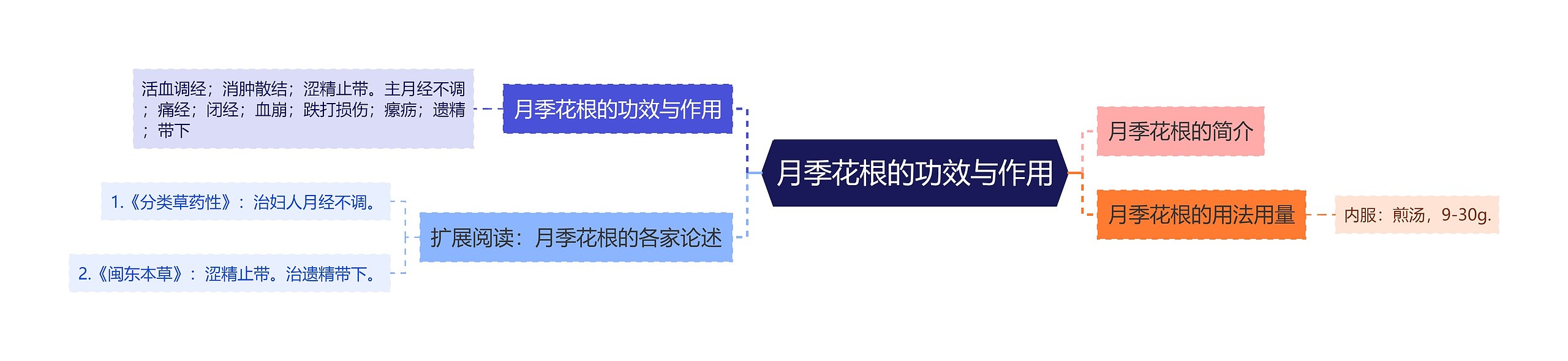 月季花根的功效与作用