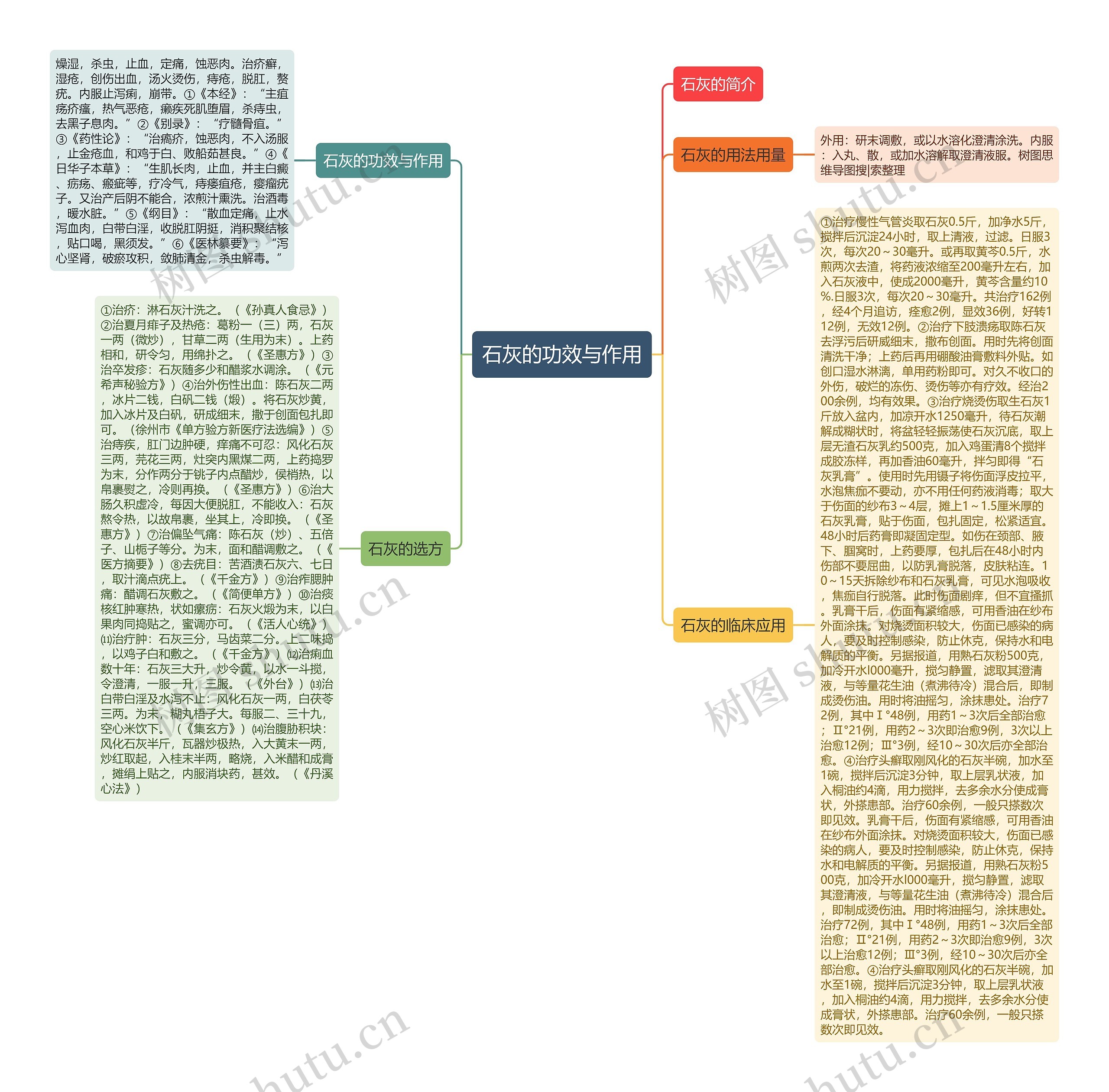 石灰的功效与作用思维导图