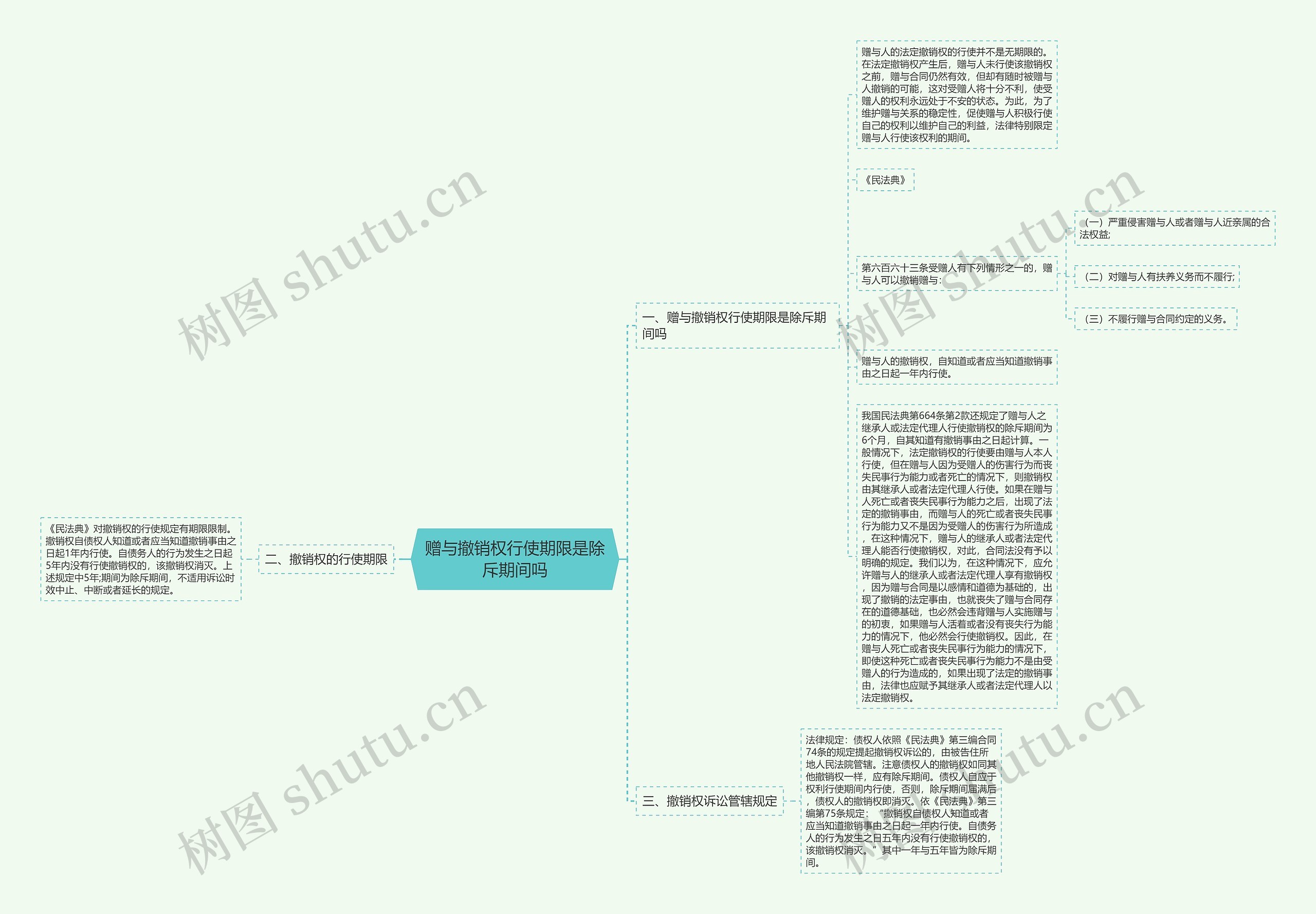 赠与撤销权行使期限是除斥期间吗思维导图