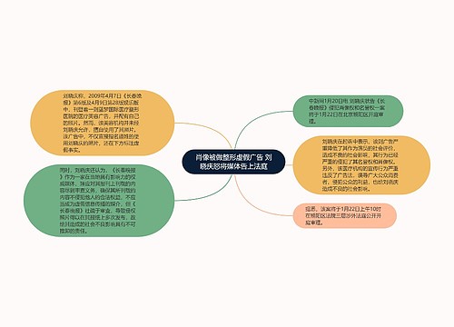 肖像被做整形虚假广告 刘晓庆怒将媒体告上法庭