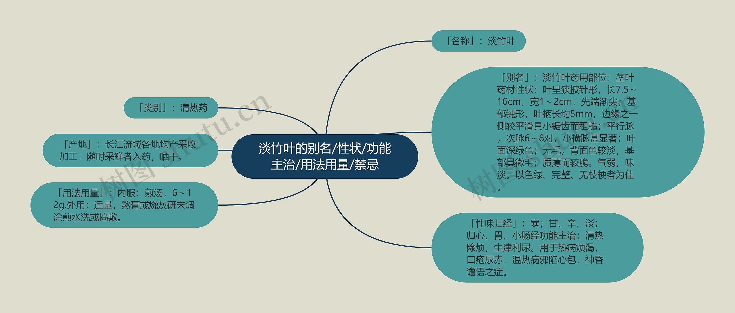 淡竹叶的别名/性状/功能主治/用法用量/禁忌