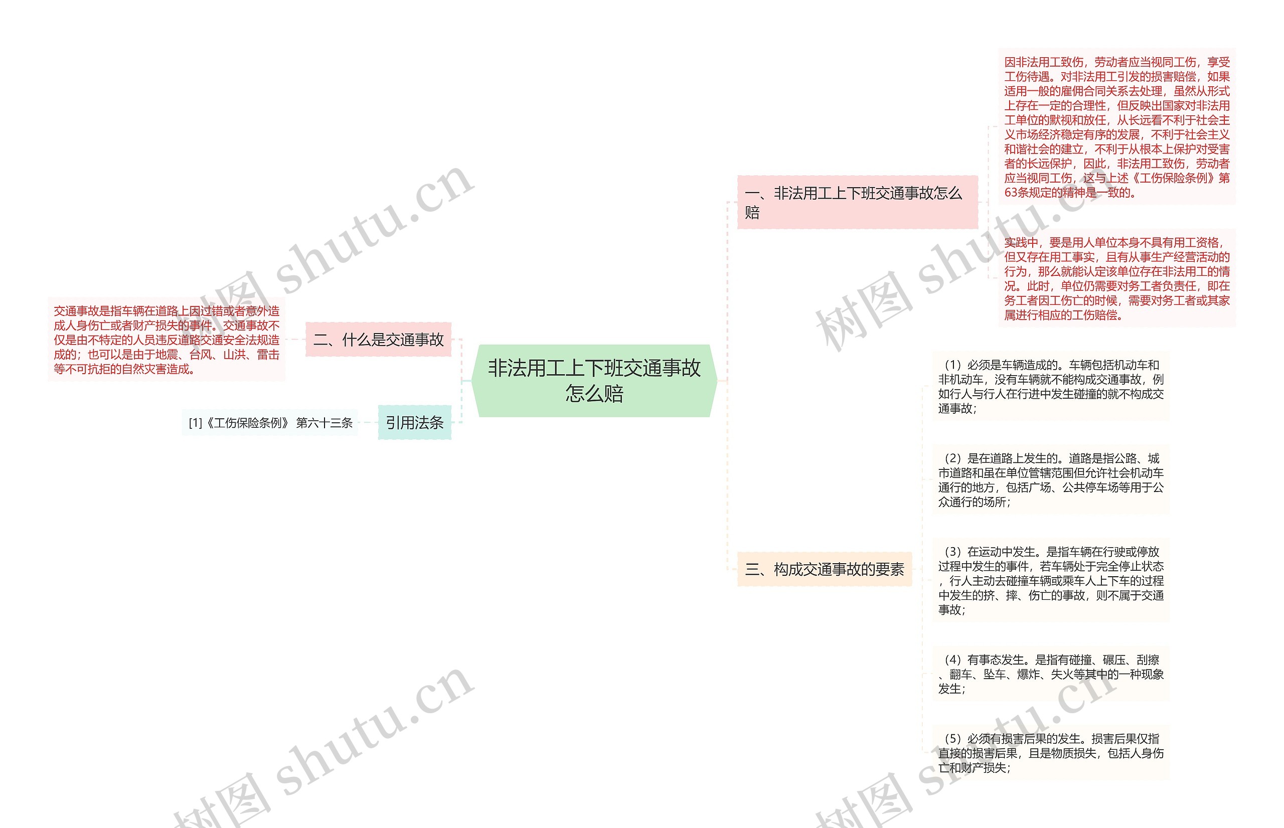 非法用工上下班交通事故怎么赔