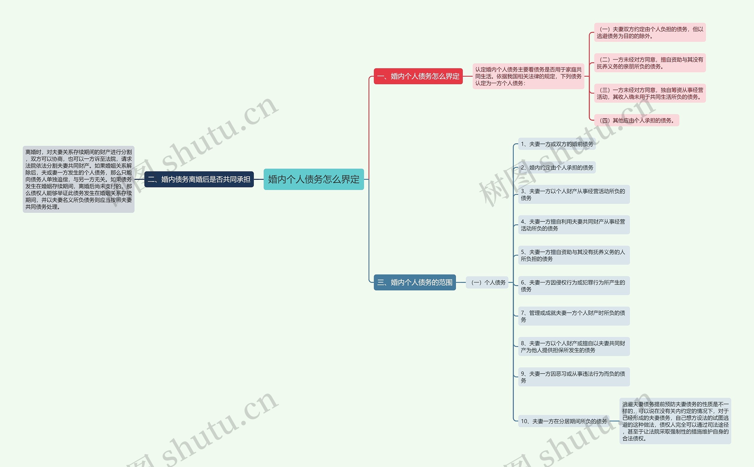 婚内个人债务怎么界定 婚内个人债务怎么界定