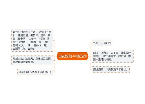 白花蛇煎-中药方剂