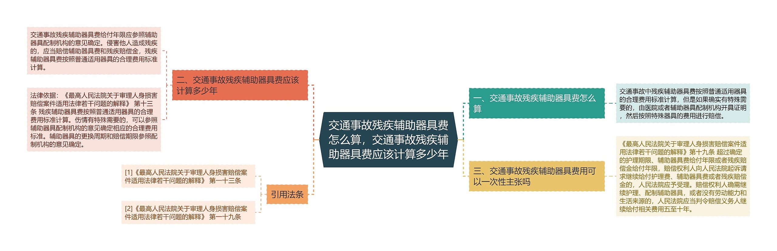 交通事故残疾辅助器具费怎么算，交通事故残疾辅助器具费应该计算多少年