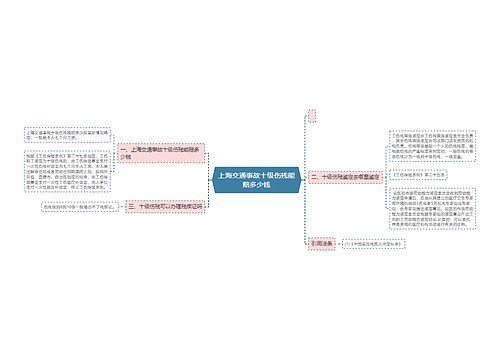 上海交通事故十级伤残能赔多少钱