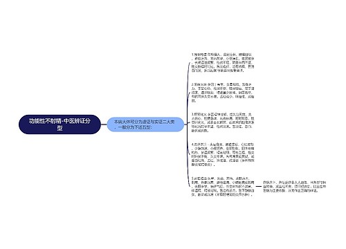 功能性不射精-中医辨证分型