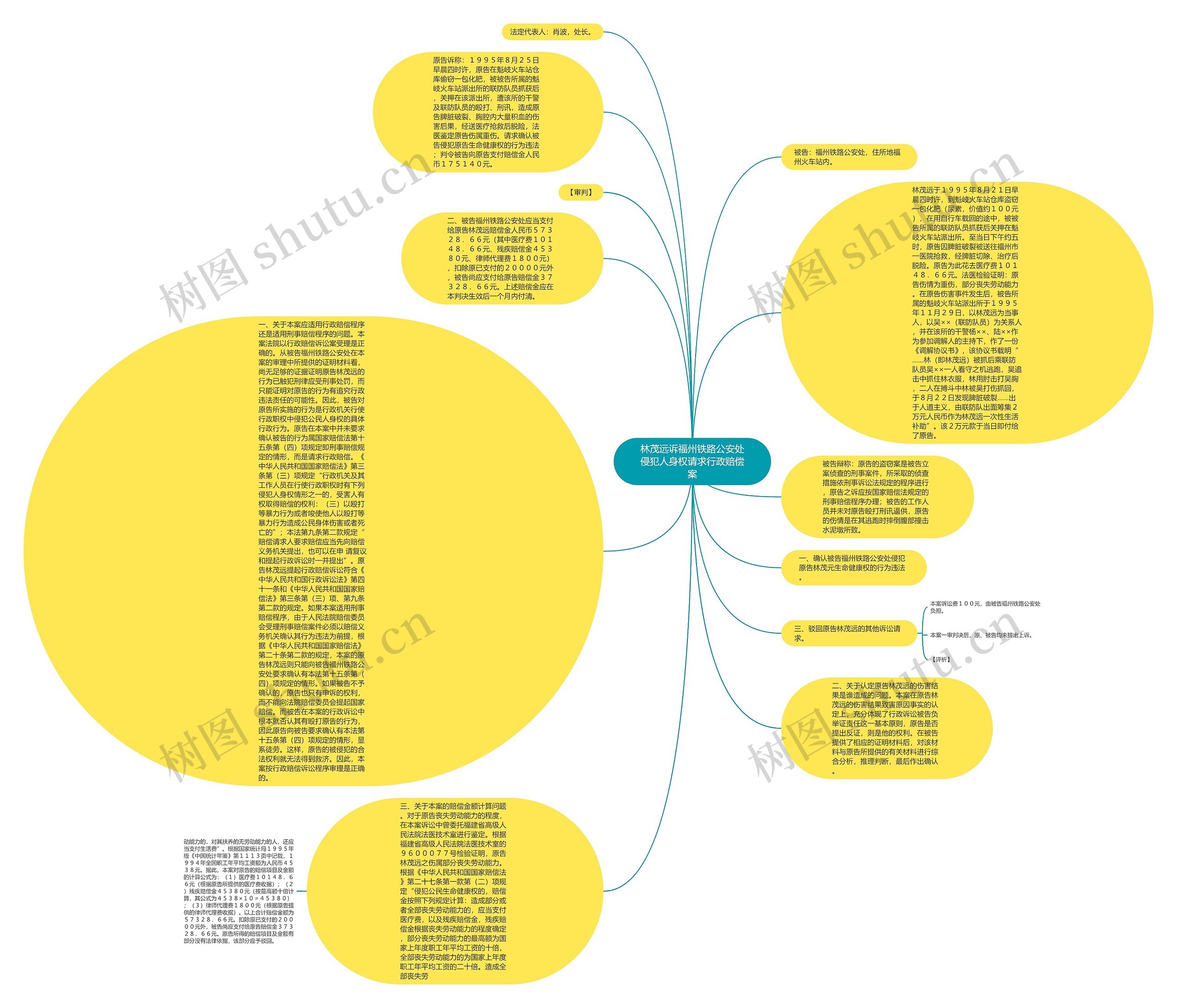 林茂远诉福州铁路公安处侵犯人身权请求行政赔偿案思维导图