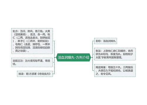 活血润燥丸-方剂介绍