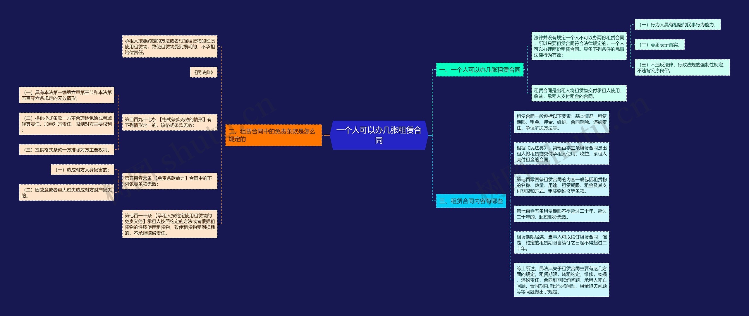 一个人可以办几张租赁合同思维导图
