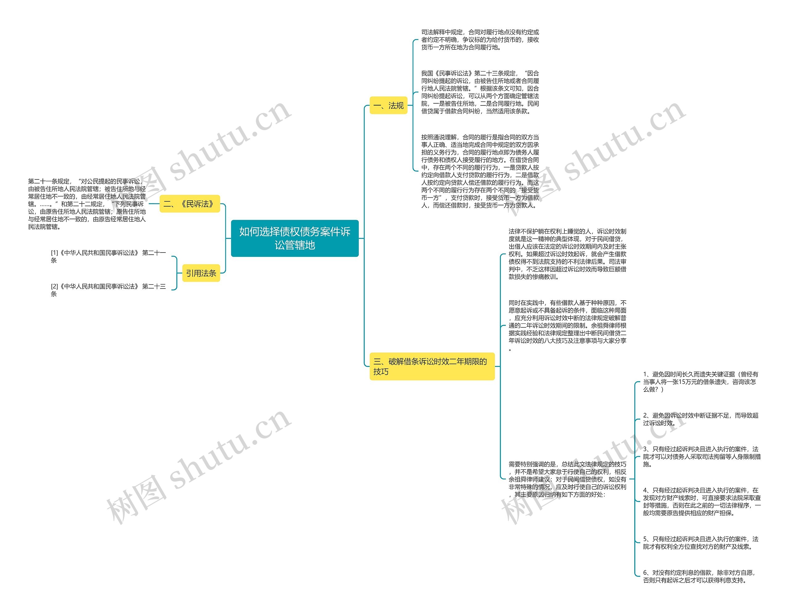 如何选择债权债务案件诉讼管辖地 如何选择债权债务案件诉讼管辖地