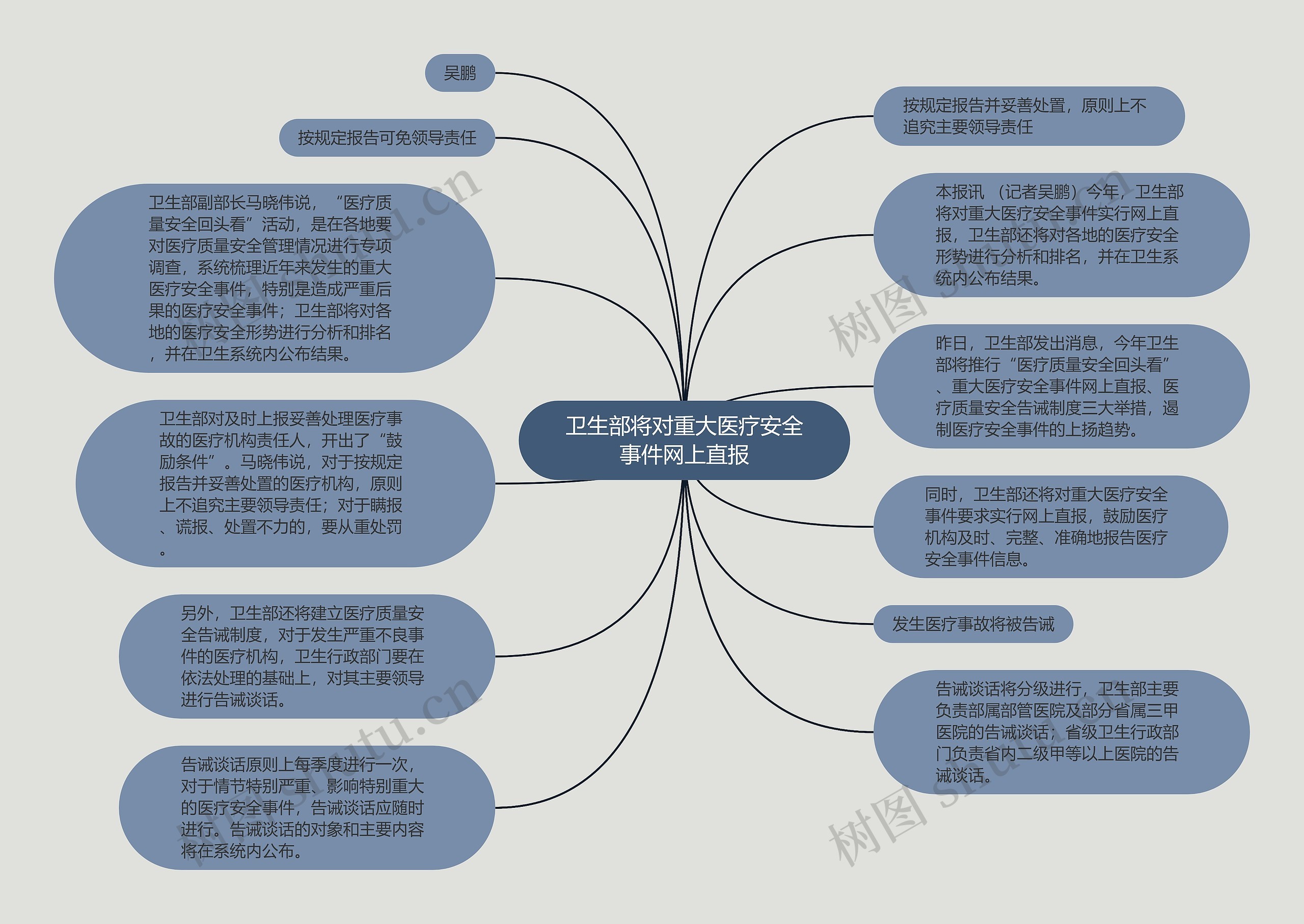 卫生部将对重大医疗安全事件网上直报