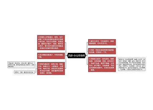 风疹-小儿传染病