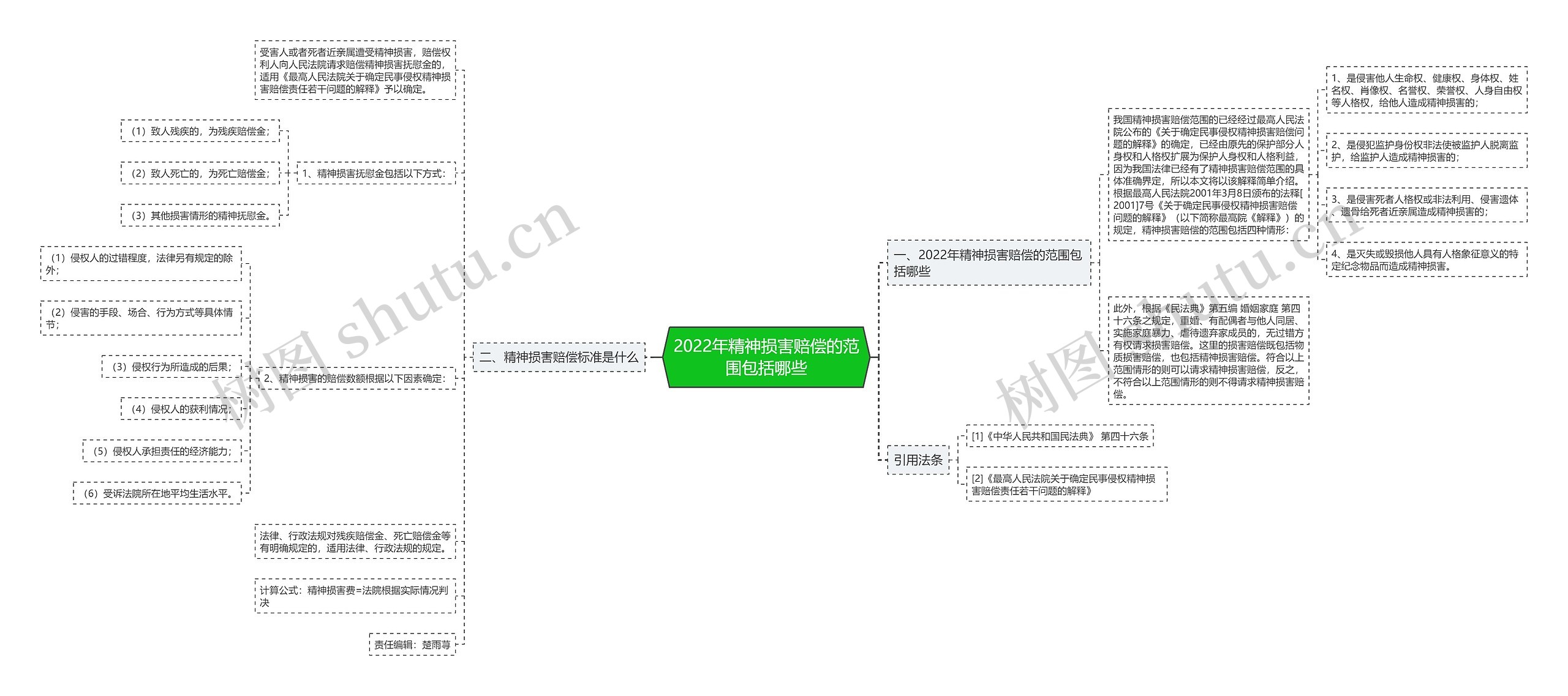 2022年精神损害赔偿的范围包括哪些