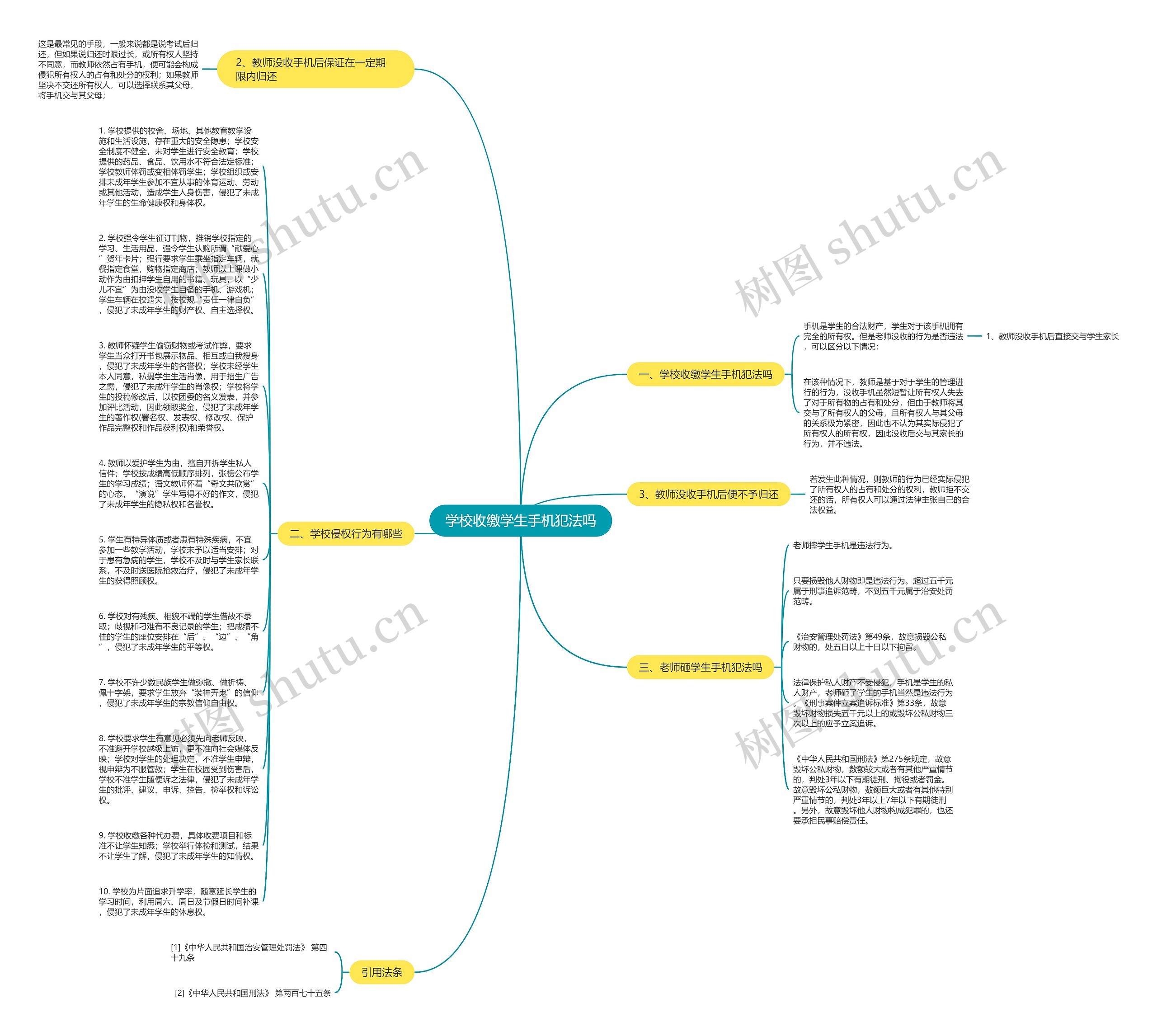 学校收缴学生手机犯法吗思维导图