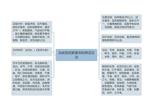 血瘀型经断复来的辨证论治