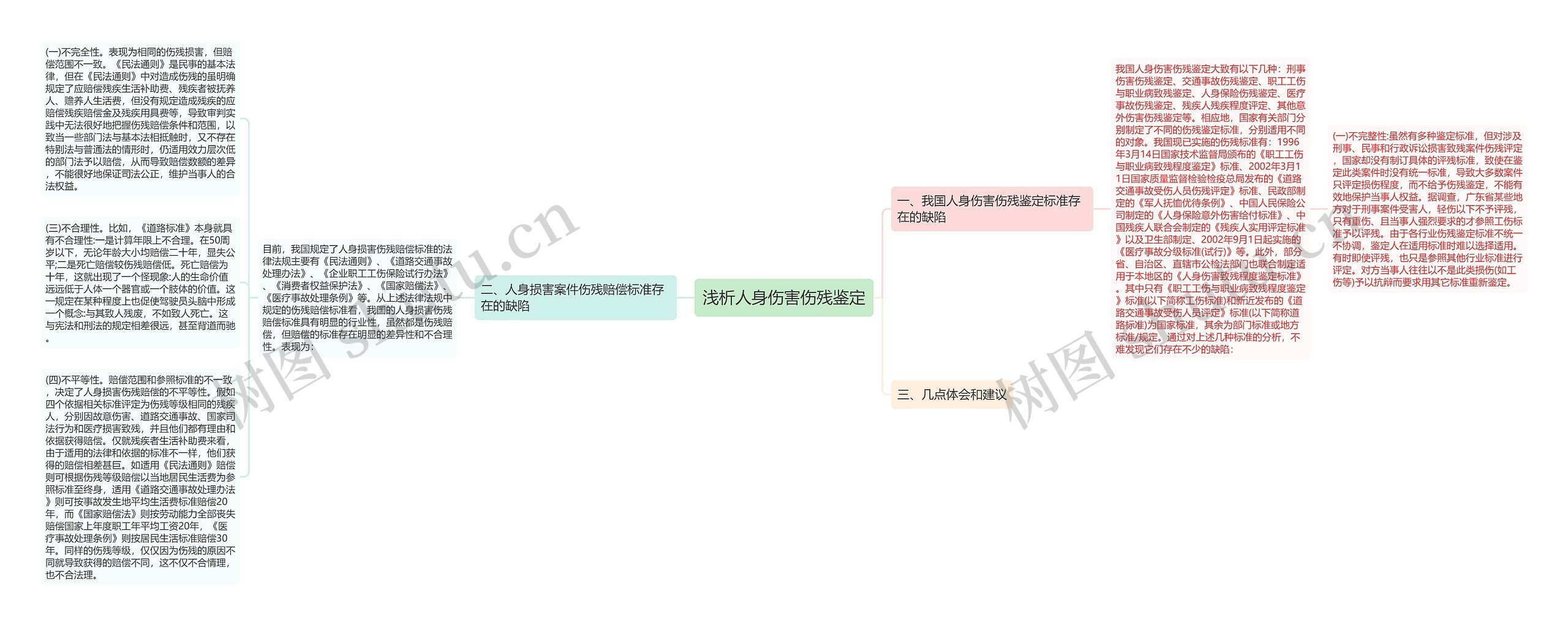 浅析人身伤害伤残鉴定