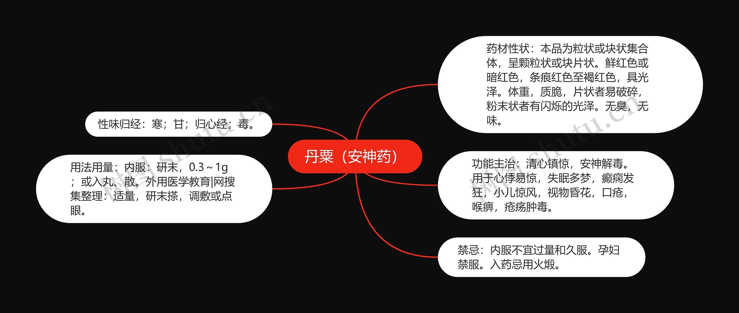 丹粟（安神药）思维导图