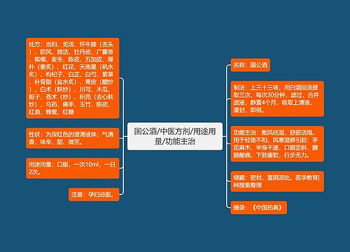 国公酒/中医方剂/用途用量/功能主治