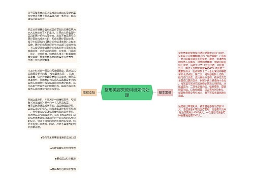 整形美容失败纠纷如何处理