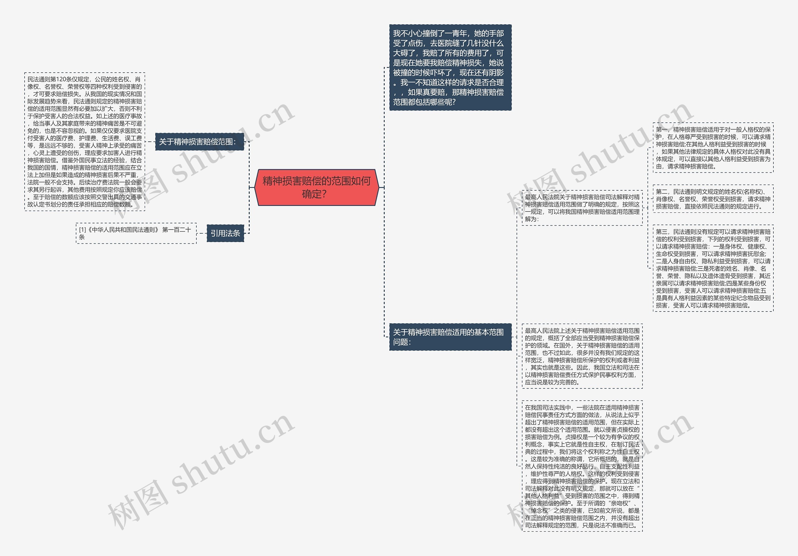 精神损害赔偿的范围如何确定? 精神损害赔偿的范围如何确定?
