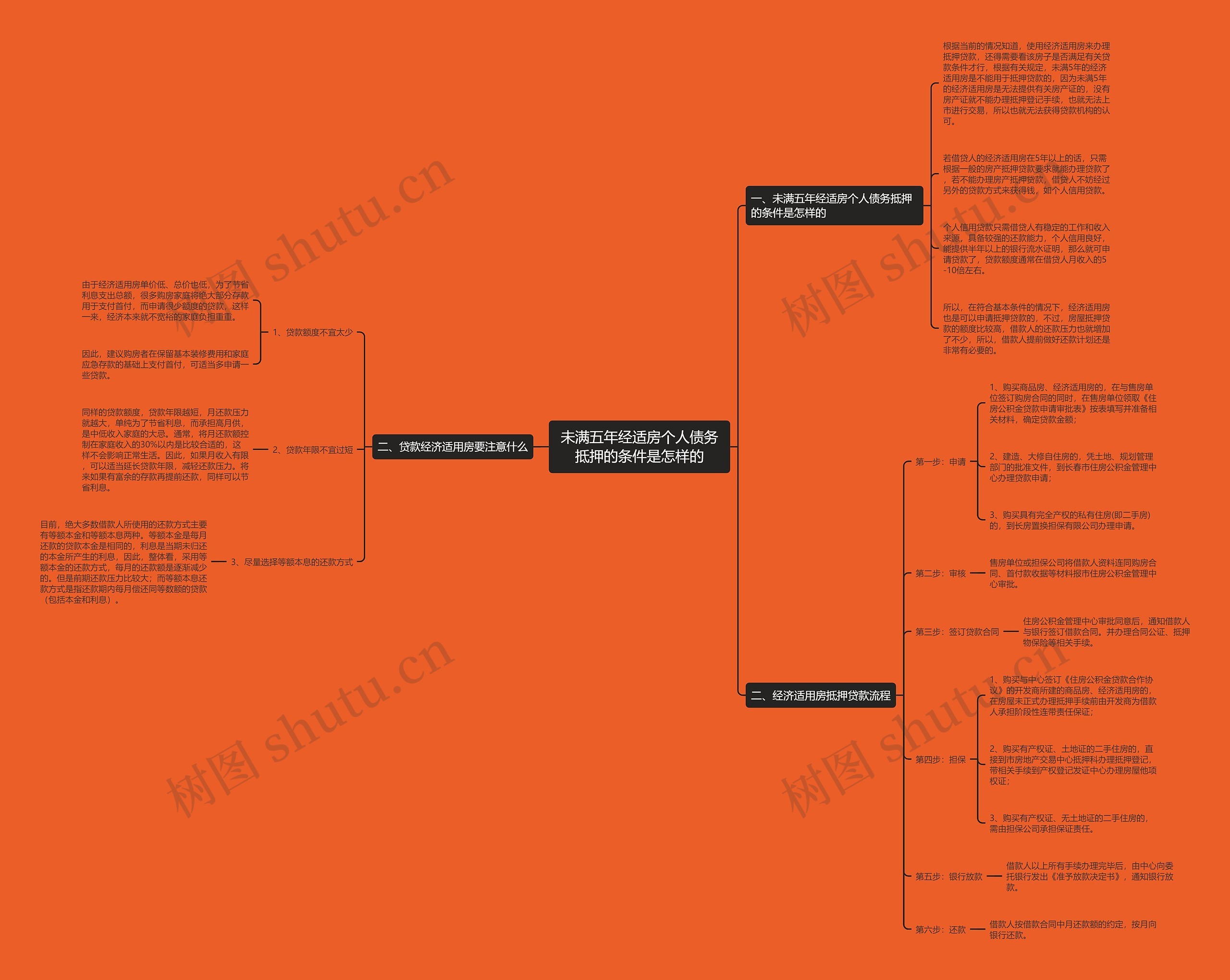 未满五年经适房个人债务抵押的条件是怎样的 未满五年经适房个人债务抵押的条件是怎样的