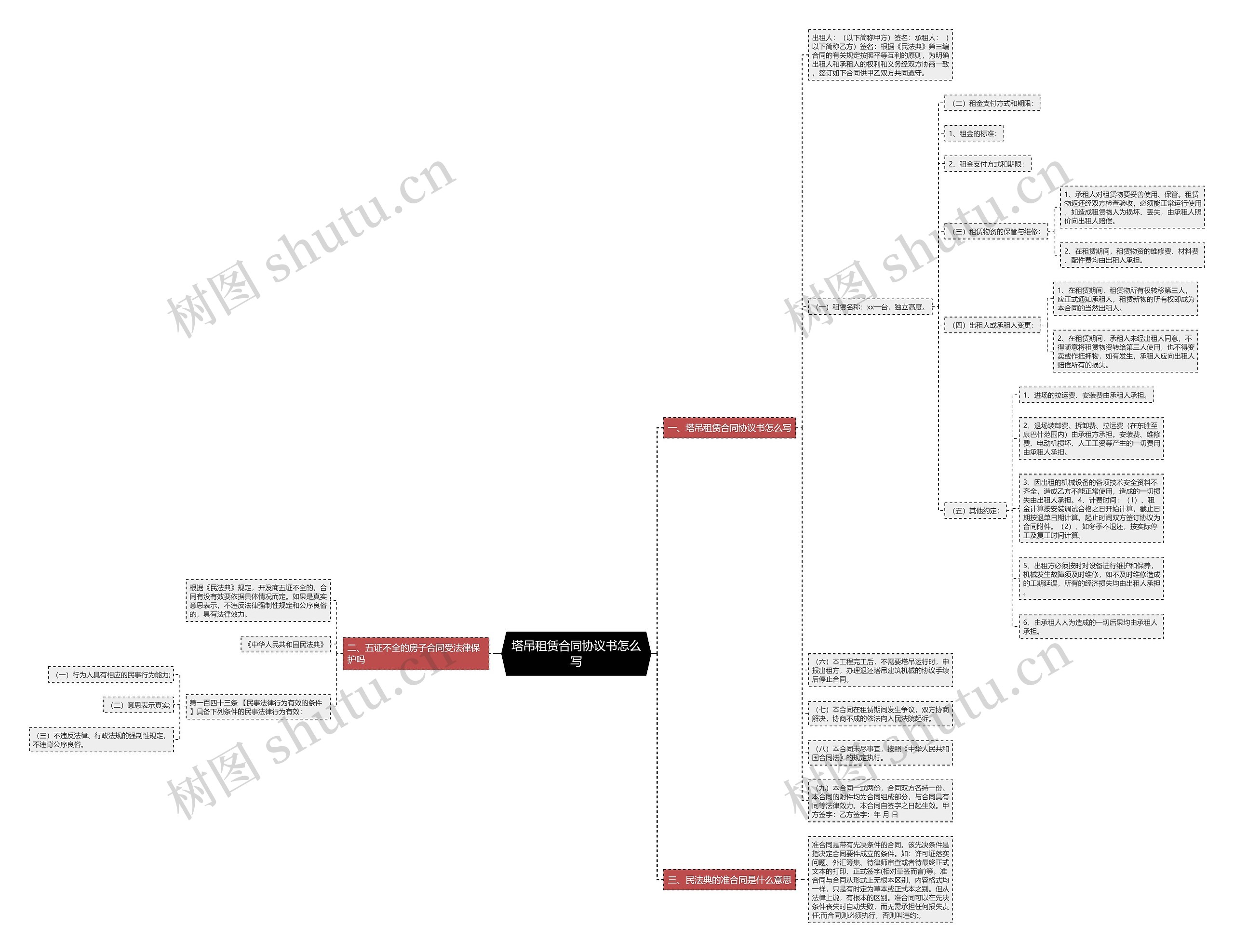 塔吊租赁合同协议书怎么写思维导图