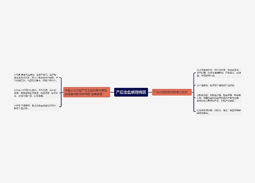 产后出血病理病因