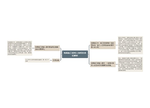 地面施工侵害人身权的责任解析