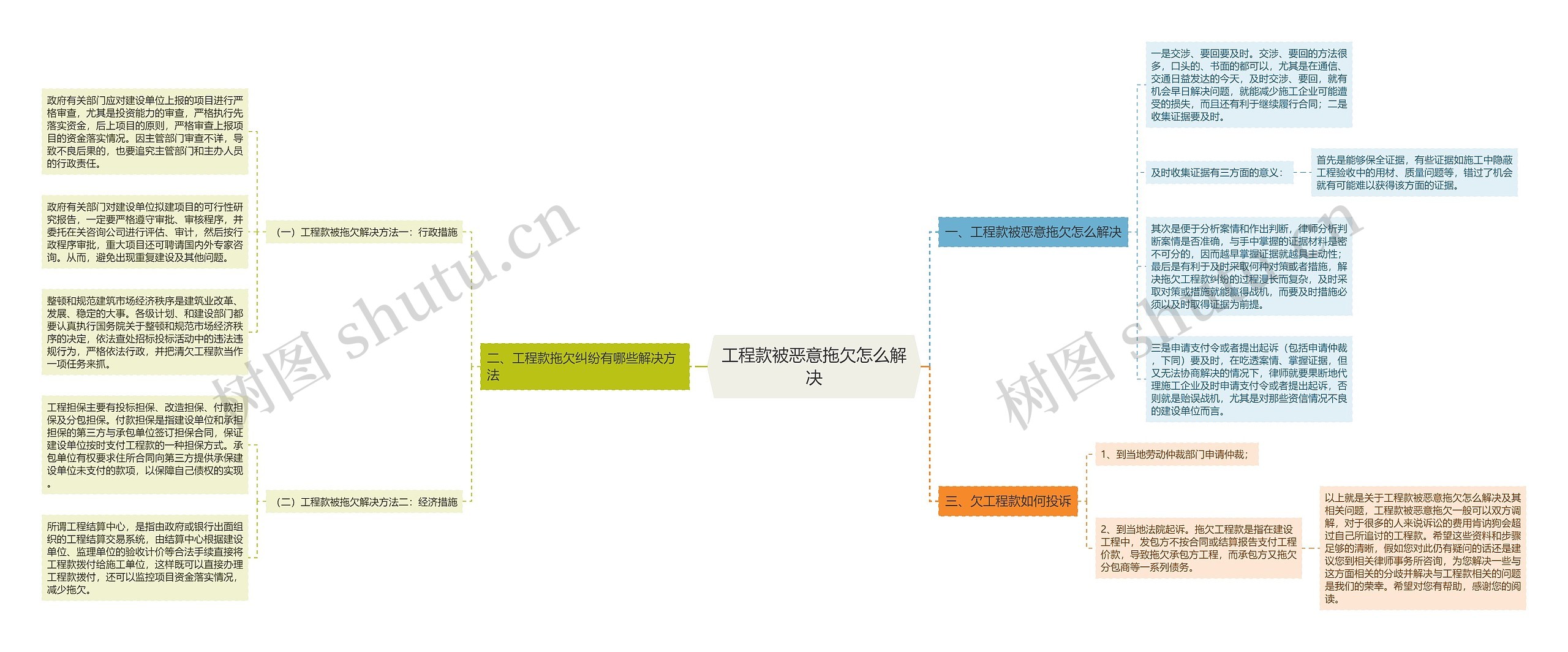 工程款被恶意拖欠怎么解决