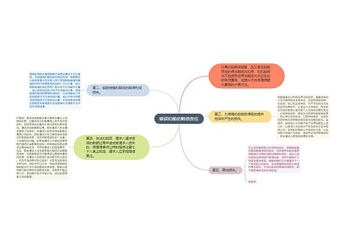 错误扣船的赔偿责任