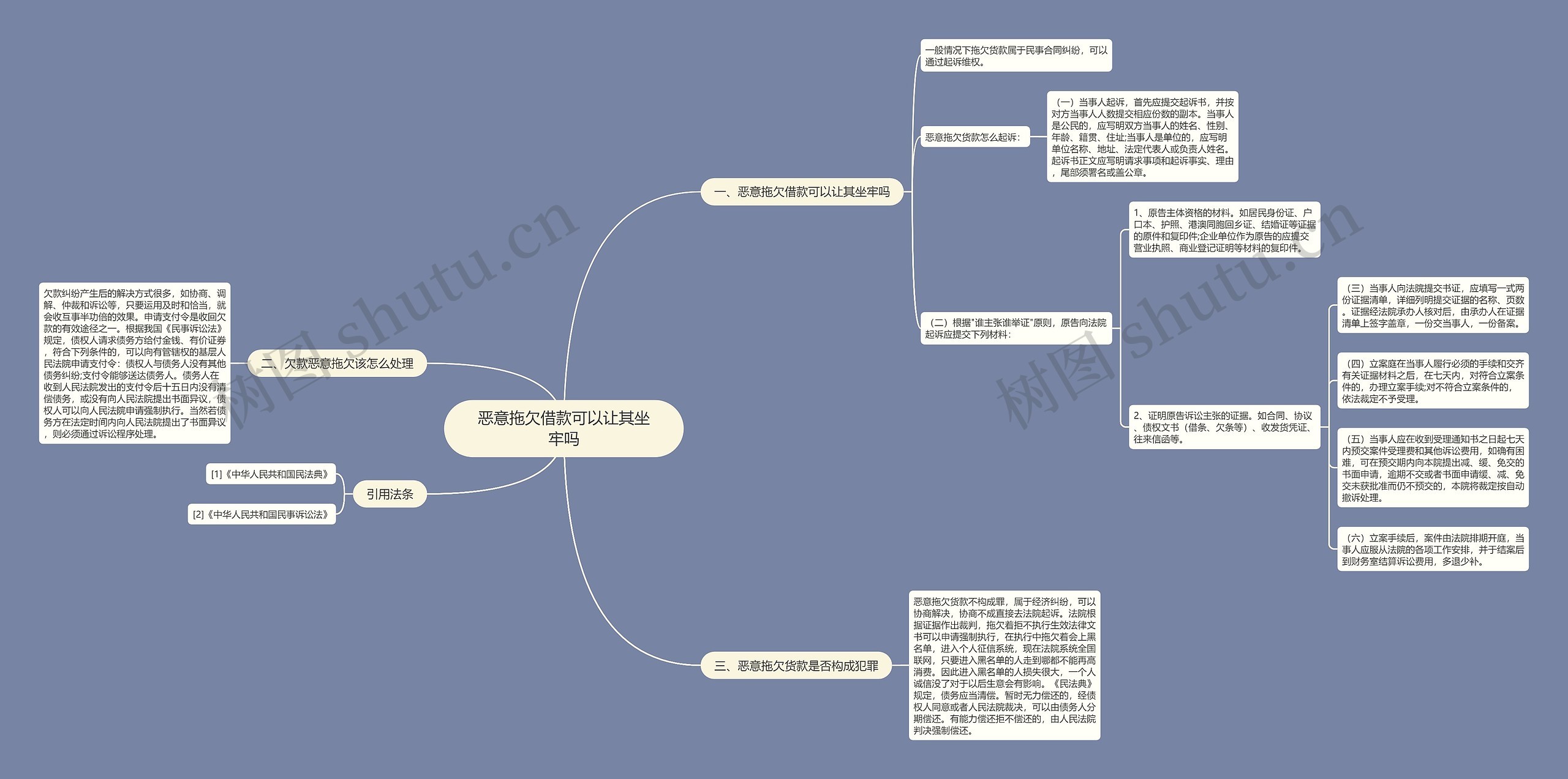 恶意拖欠借款可以让其坐牢吗思维导图