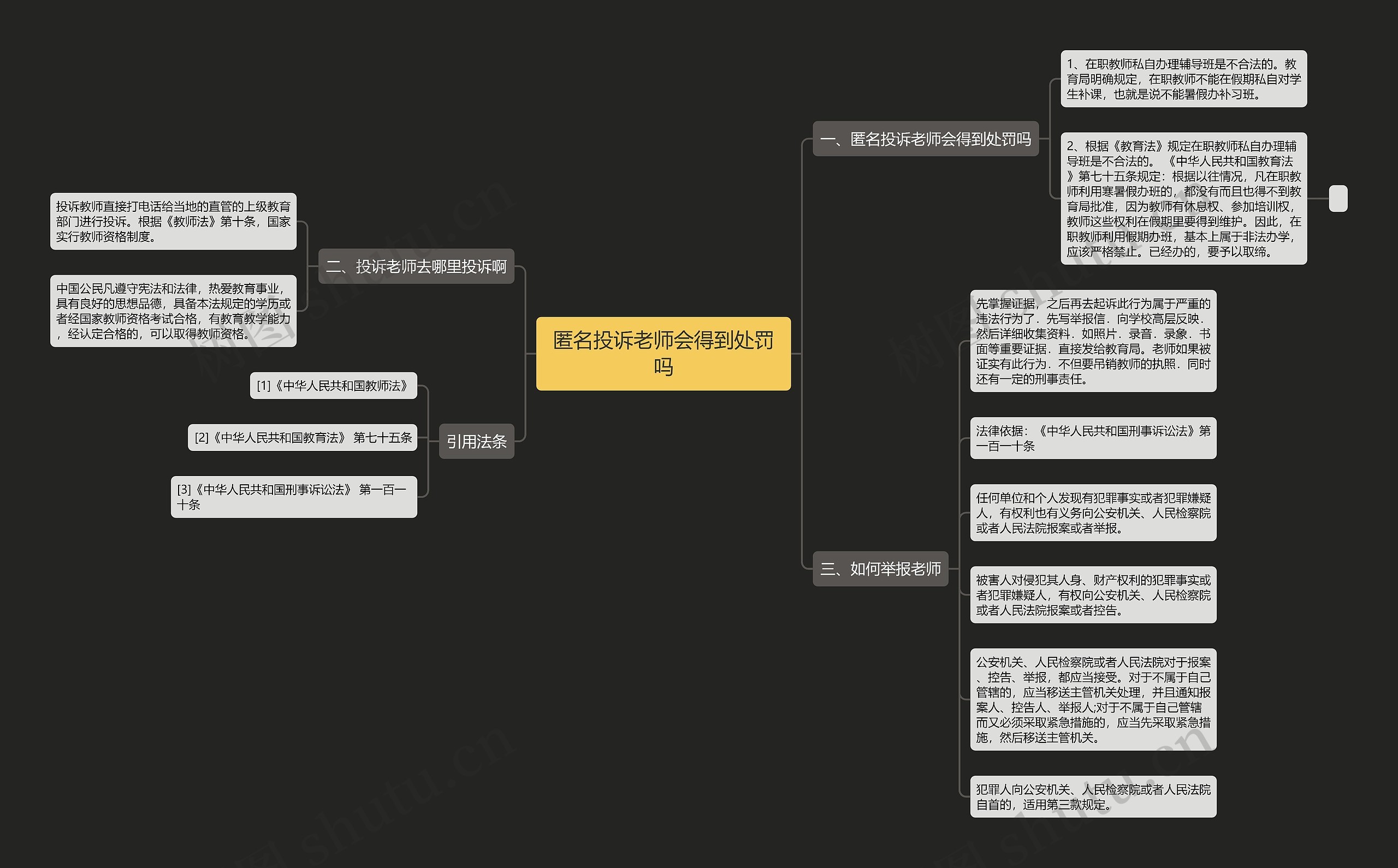 匿名投诉老师会得到处罚吗思维导图