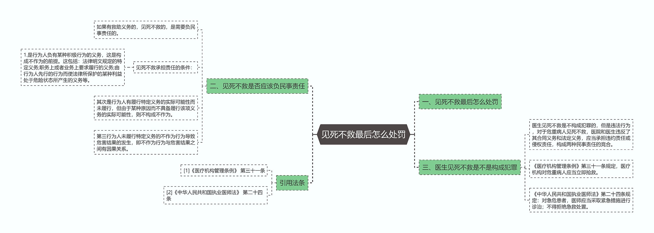 见死不救最后怎么处罚