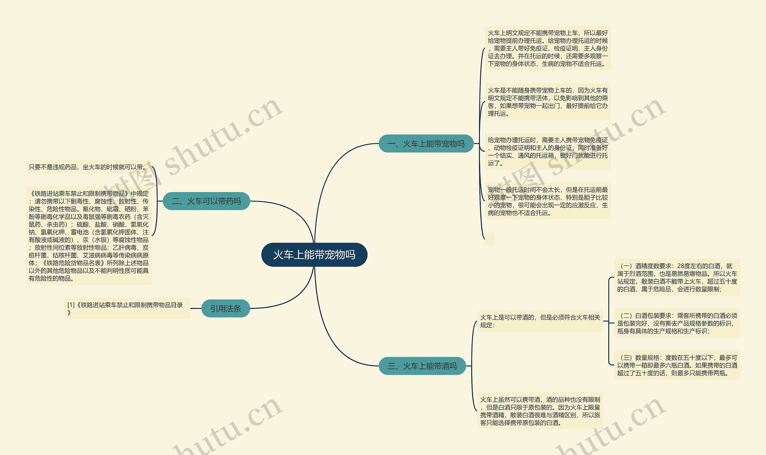 火车上能带宠物吗