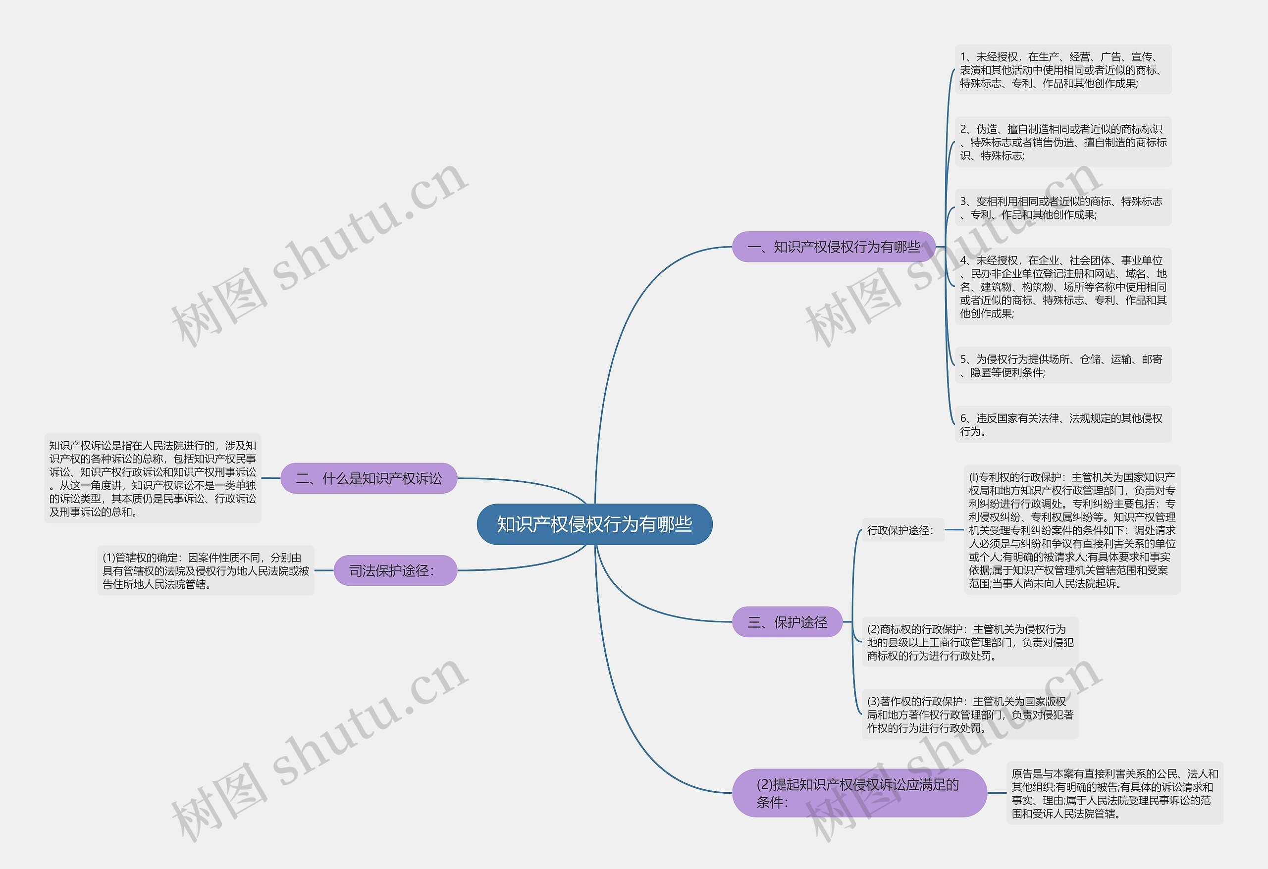 知识产权侵权行为有哪些 知识产权侵权行为有哪些
