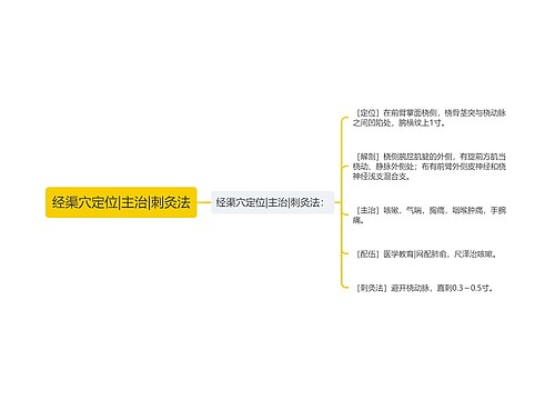 经渠穴定位|主治|刺灸法