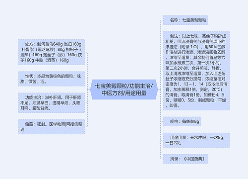 七宝美髯颗粒/功能主治/中医方剂/用途用量