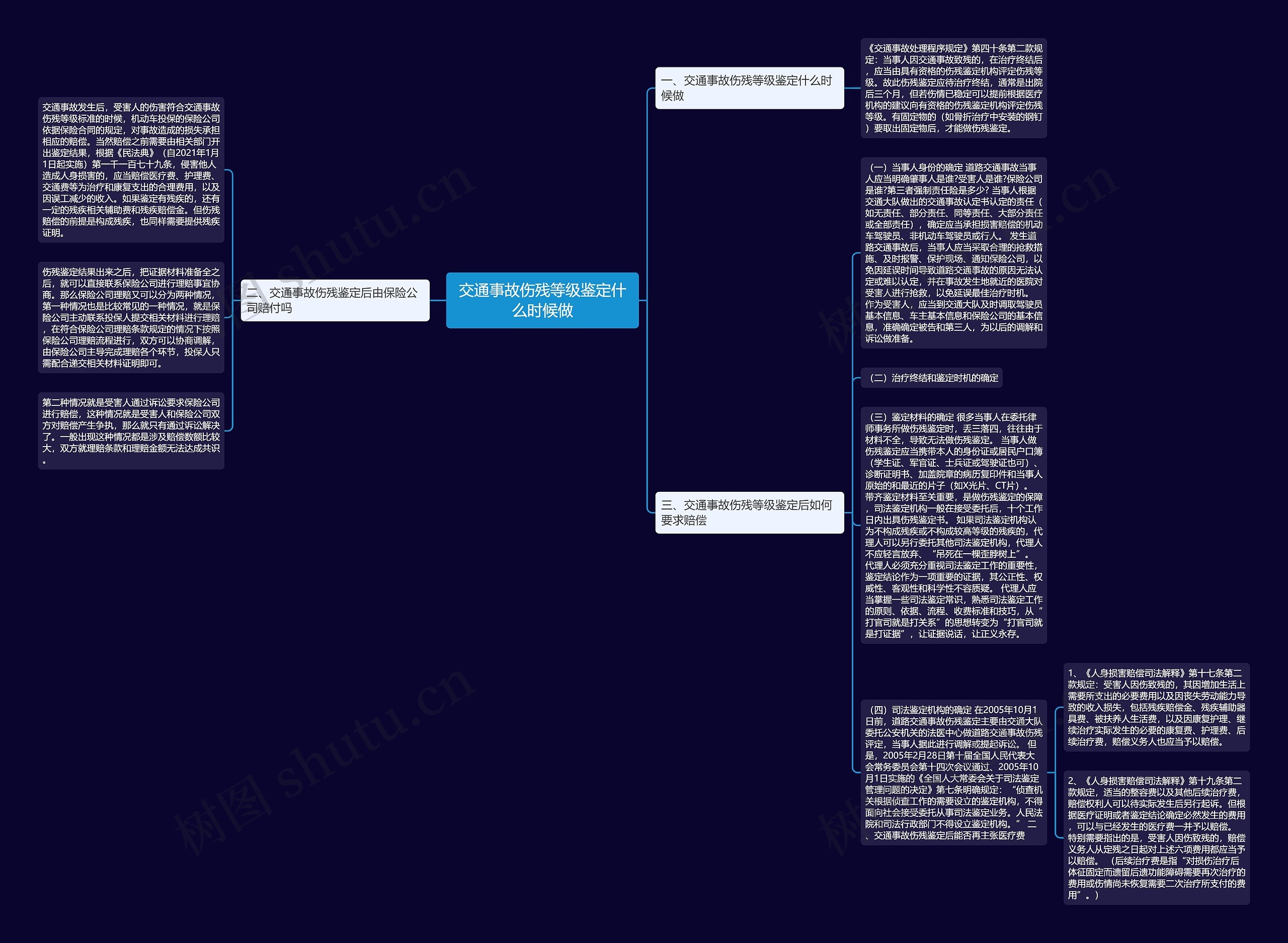 交通事故伤残等级鉴定什么时候做思维导图