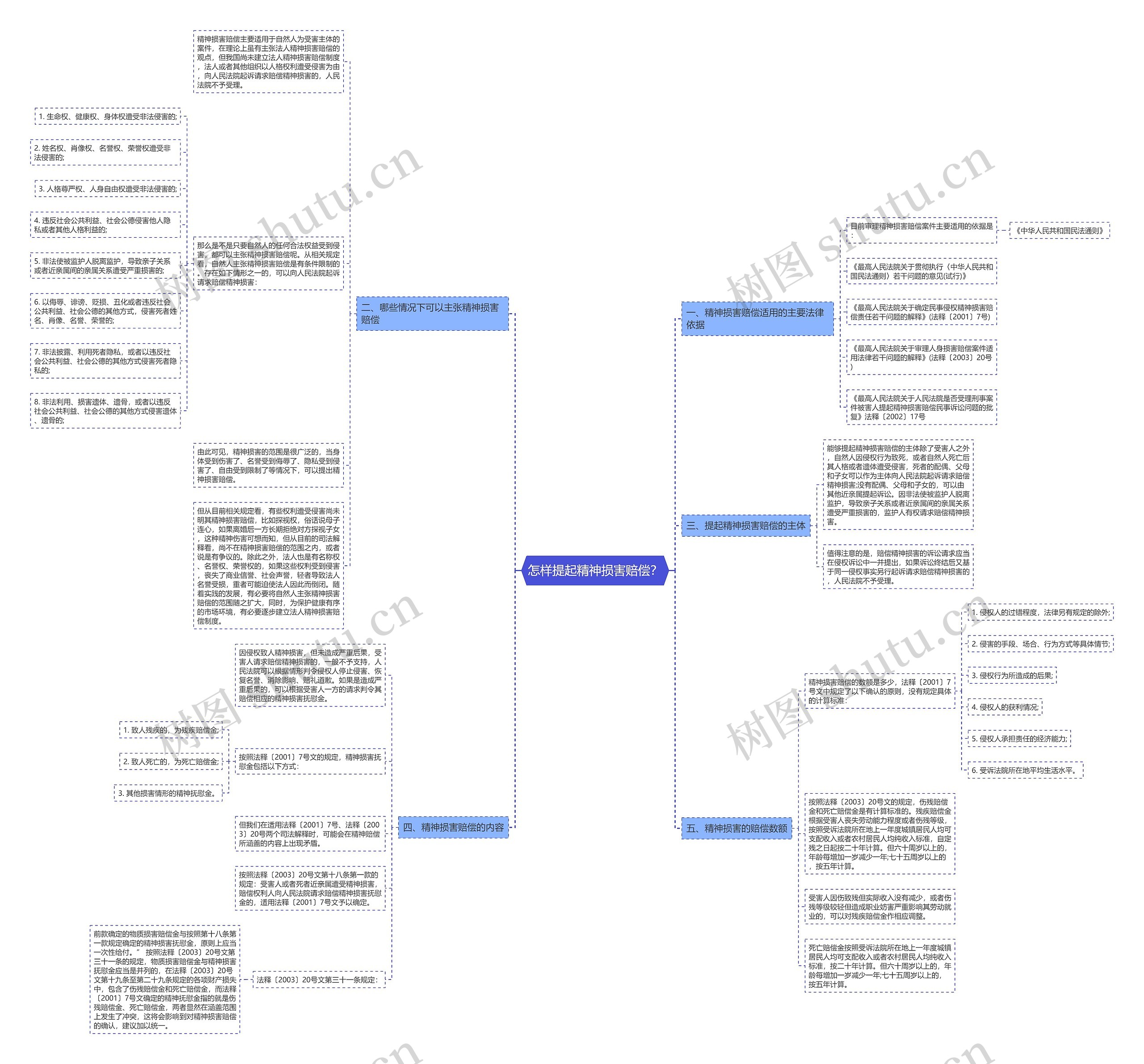 怎样提起精神损害赔偿? 怎样提起精神损害赔偿?