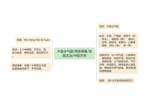 木香分气圆/用途用量/功能主治/中医方剂