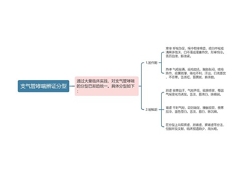 支气管哮喘辨证分型