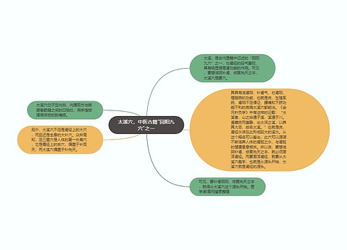 太溪穴，中医古籍"回阳九穴"之一