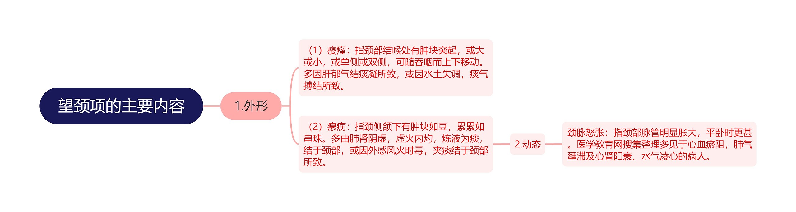 望颈项的主要内容 望颈项的主要内容
