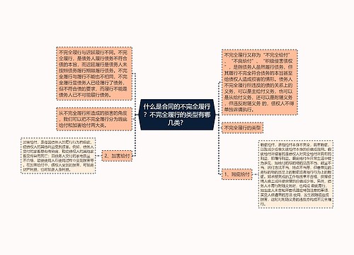 什么是合同的不完全履行？不完全履行的类型有哪几类？