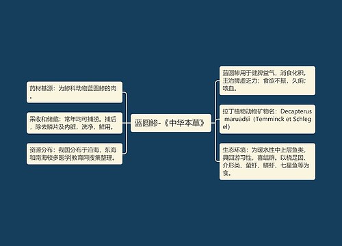 蓝圆鲹-《中华本草》