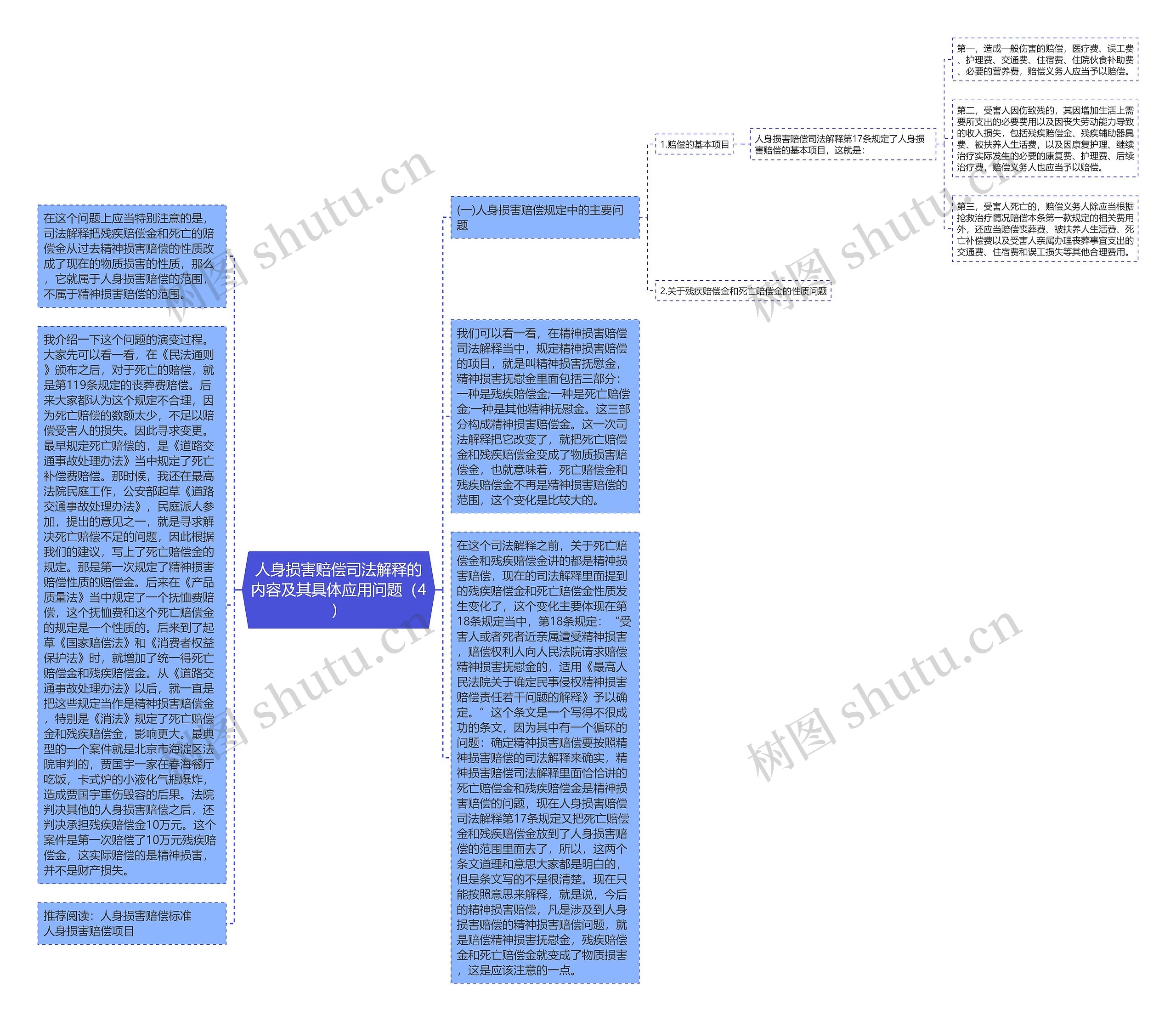 人身损害赔偿司法解释的内容及其具体应用问题（4）思维导图